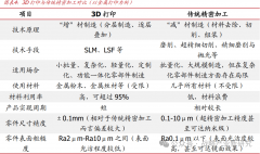 就会带来飞的风险