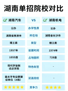 同时支撑按院校考纲定制